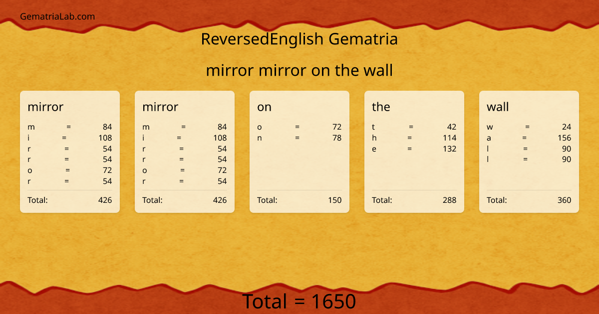 mirror mirror on the wall in reversedEnglish Gematria